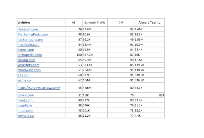 publish telecom guest post with high da telco backlinks